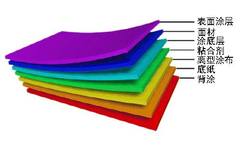 不干胶标签的构成