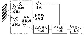 一维条码扫描